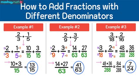 Adding Fractions with Unlike Denominators .